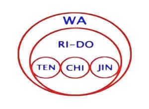Schema illustrativo del significato di "WA"